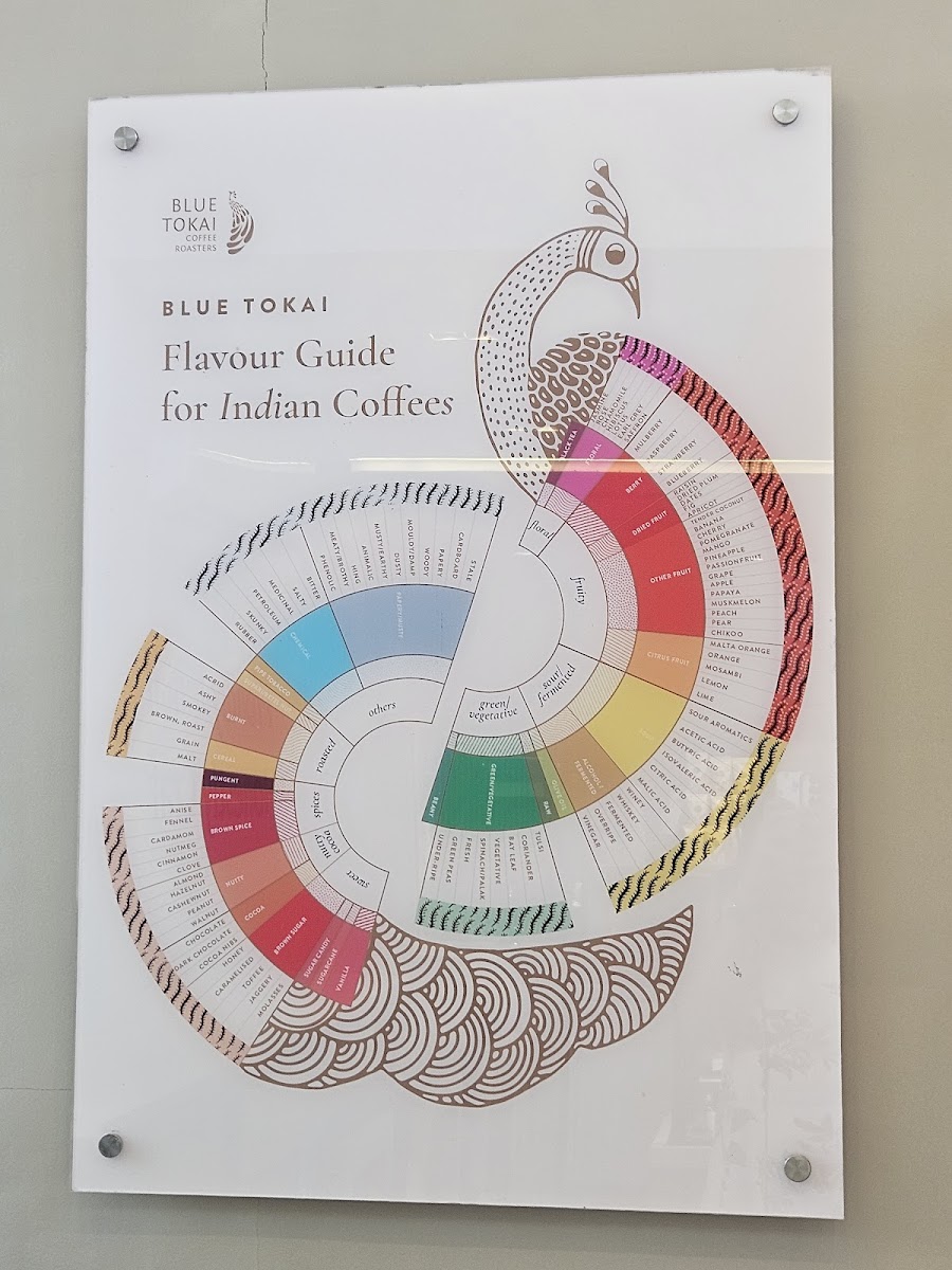 Blue Tokai Coffee Roasters | Agra - 2