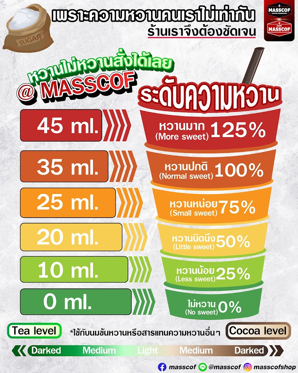 Cafe Masscof ลาดพร้าว101 - 1