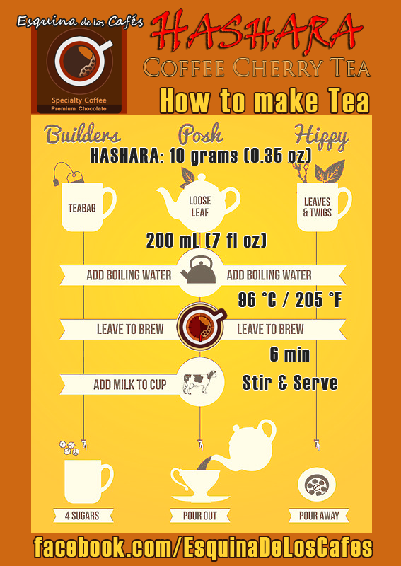 EsquinaDeLosCafes - 10