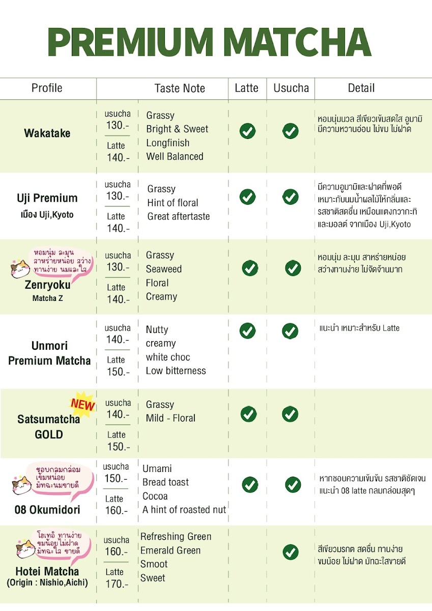 คาเฟ่ของมาริษา Marisa's cafe (specialty coffee / croissant / cake / artisan bread) - 2