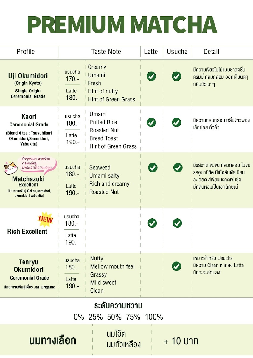 คาเฟ่ของมาริษา Marisa's cafe (specialty coffee / croissant / cake / artisan bread) - 4
