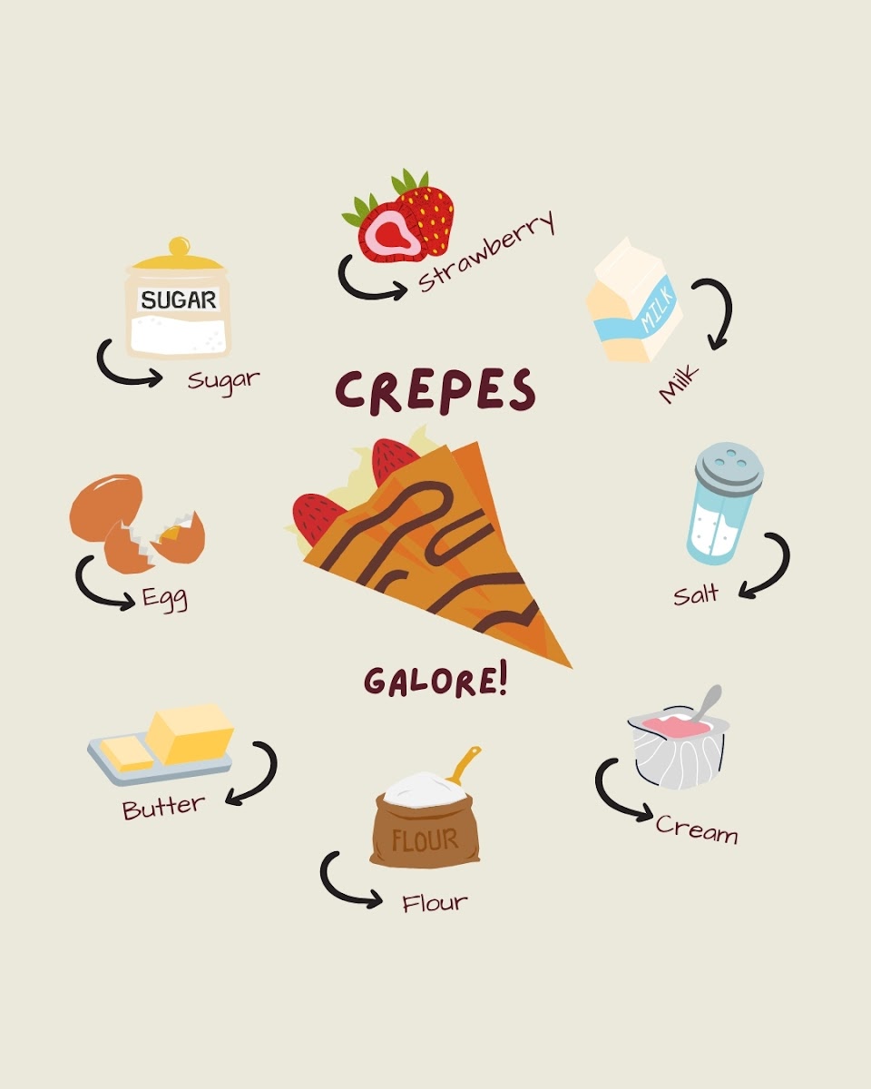 J.Wonderland Crêpes and Waffles - 5