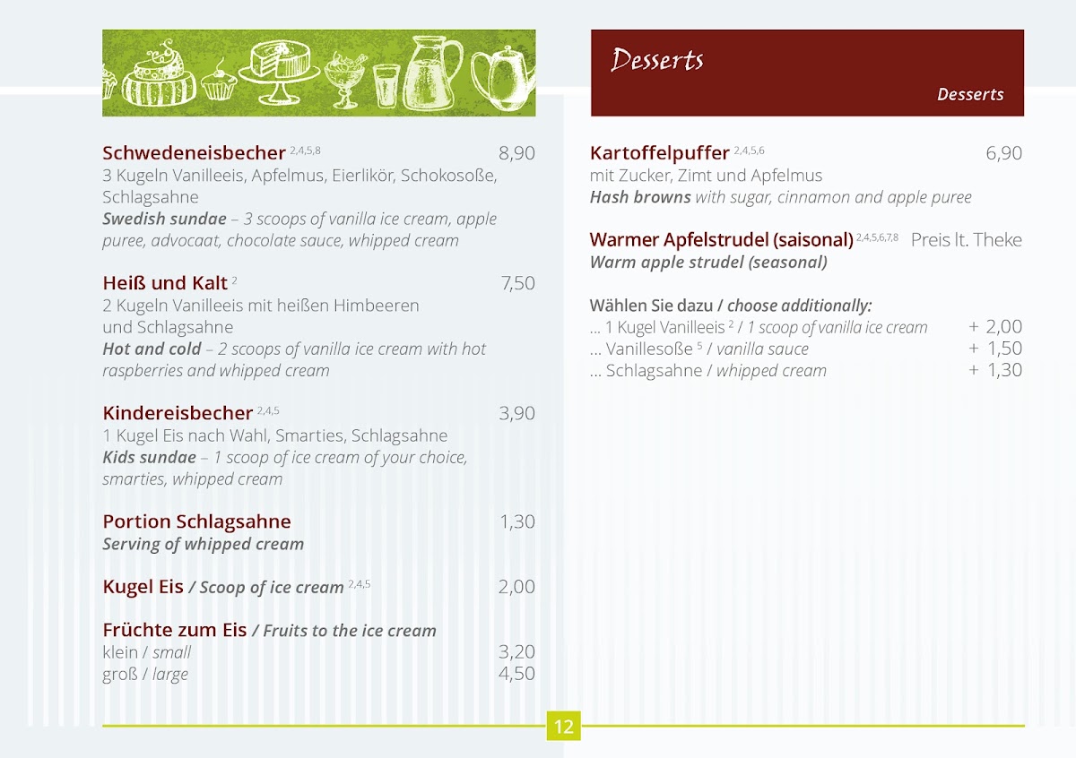 Cafe Eisold am Fetscherplatz - 2