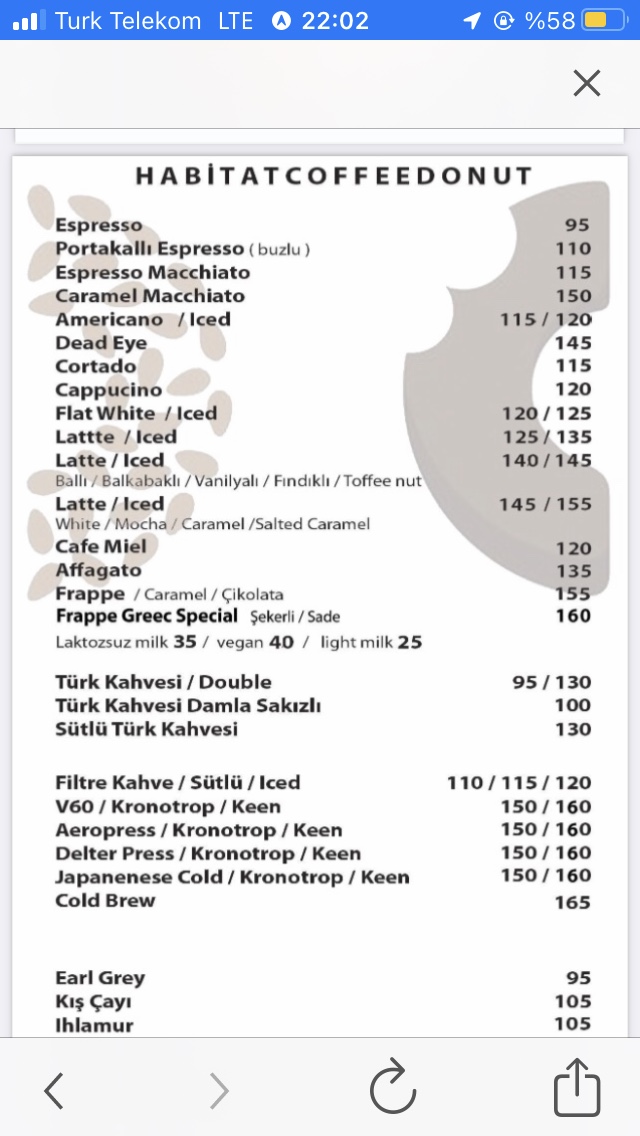 Habitat Coffee & Donut - 2