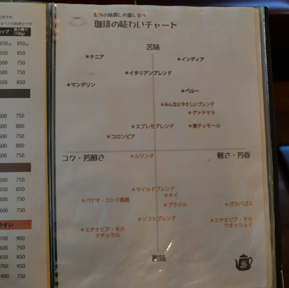 Coffee Shop Supremo - 4