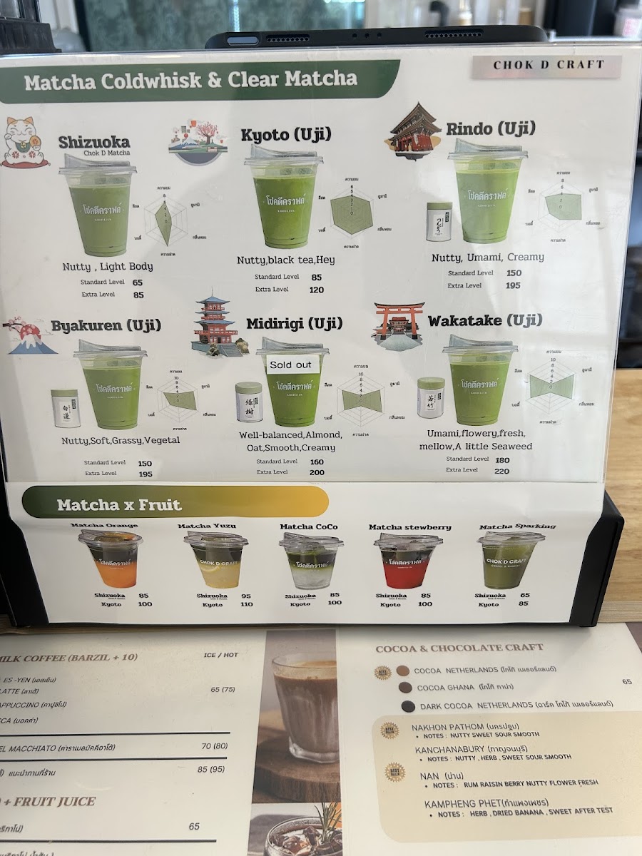 โชคดีคราฟต์ CHOK D CRAFT COFFEE - 8