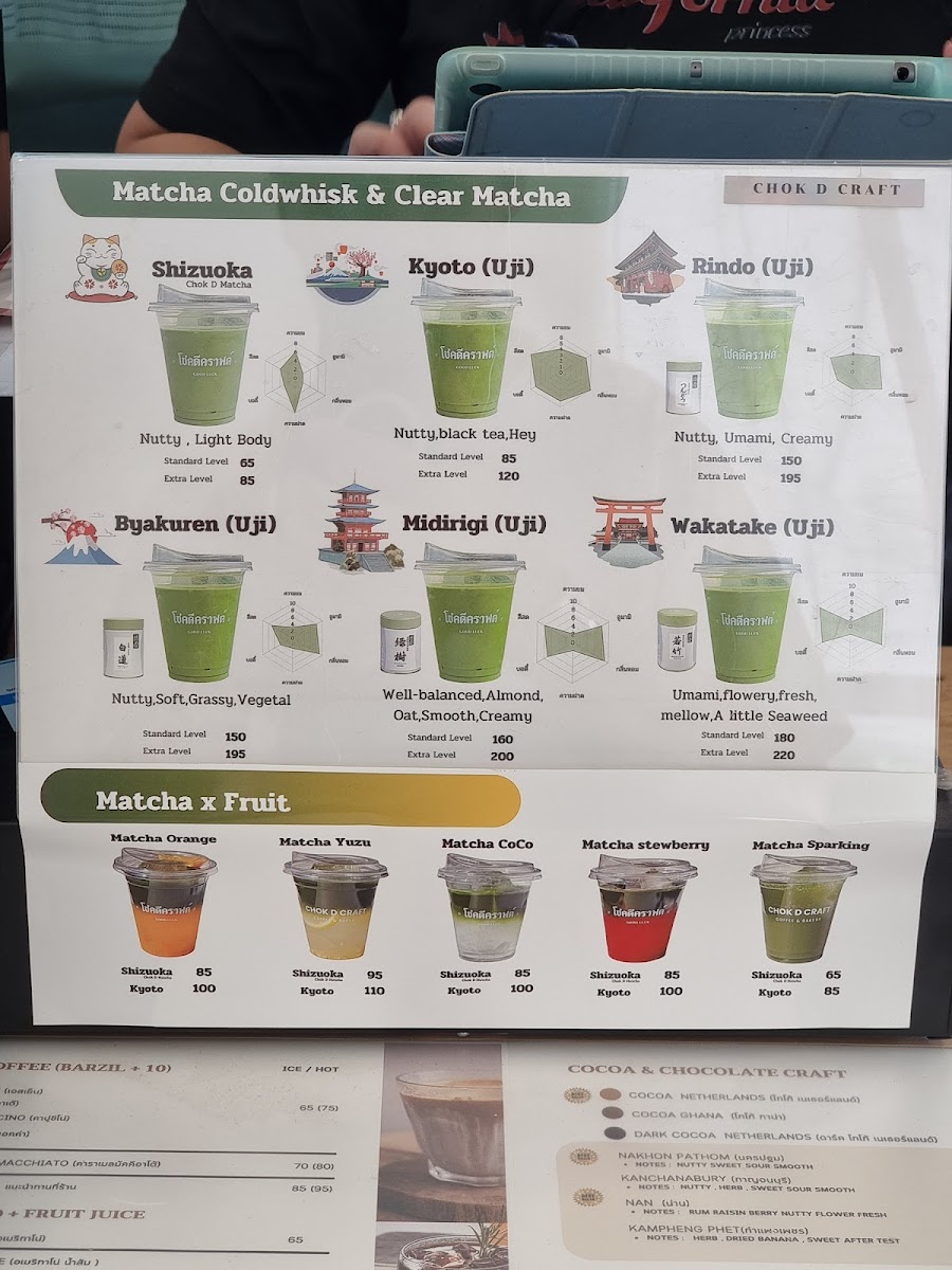 โชคดีคราฟต์ CHOK D CRAFT COFFEE - 9