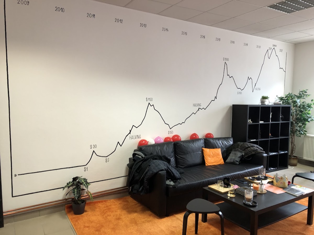 Bitclub - 4