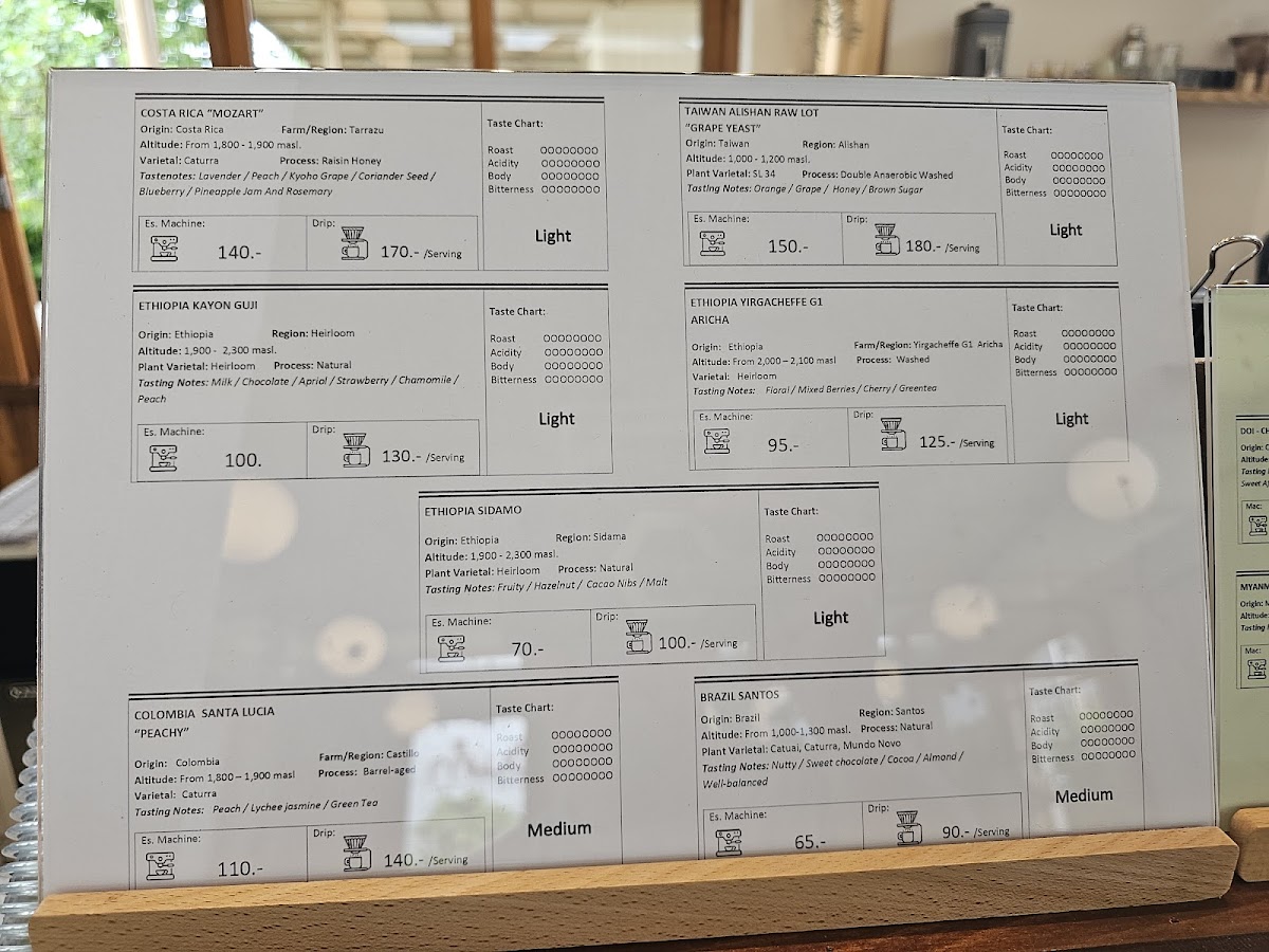 Pankam Coffee Roaster l พัน-คำ - 1