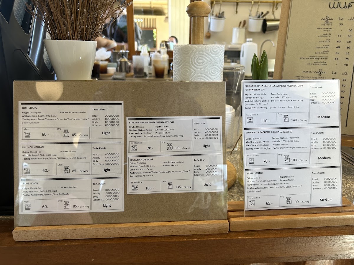 Pankam Coffee Roaster l พัน-คำ - 4